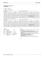 Preview for 14 page of Daikin J Series Engineeiring Data