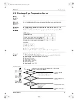 Preview for 105 page of Daikin K-Series Service Manual