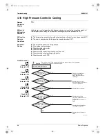 Preview for 106 page of Daikin K-Series Service Manual