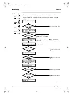 Preview for 122 page of Daikin K-Series Service Manual