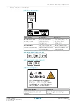 Preview for 47 page of Daikin LREN8A7Y1B Installer And User Manual