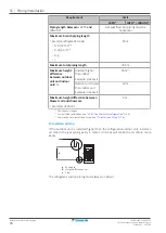 Preview for 74 page of Daikin LREN8A7Y1B Installer And User Manual