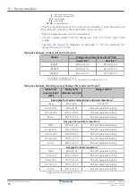 Preview for 76 page of Daikin LREN8A7Y1B Installer And User Manual