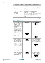 Preview for 132 page of Daikin LREN8A7Y1B Installer And User Manual