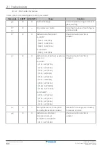 Preview for 140 page of Daikin LREN8A7Y1B Installer And User Manual