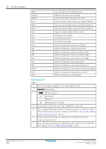 Preview for 152 page of Daikin LREN8A7Y1B Installer And User Manual