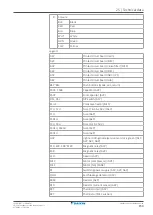 Preview for 153 page of Daikin LREN8A7Y1B Installer And User Manual