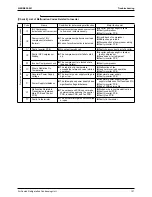 Preview for 138 page of Daikin LRLEQ5AY1(E) Service Manual