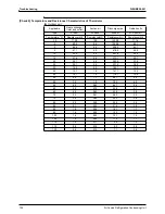 Preview for 139 page of Daikin LRLEQ5AY1(E) Service Manual