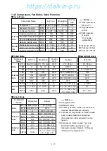 Preview for 21 page of Daikin LX10F11B Service Manual