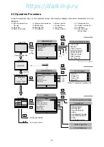 Preview for 32 page of Daikin LX10F11B Service Manual