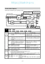 Preview for 68 page of Daikin LX10F11B Service Manual