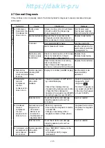 Preview for 73 page of Daikin LX10F11B Service Manual