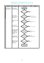 Preview for 77 page of Daikin LX10F11B Service Manual