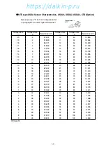 Preview for 123 page of Daikin LX10F11B Service Manual