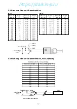 Preview for 125 page of Daikin LX10F11B Service Manual