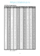 Preview for 126 page of Daikin LX10F11B Service Manual