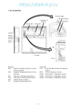 Preview for 12 page of Daikin LX10F11B3 Service Manual