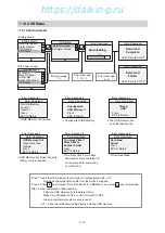 Preview for 45 page of Daikin LX10F11B3 Service Manual