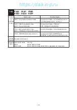 Preview for 70 page of Daikin LX10F11B3 Service Manual