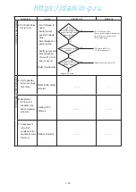 Preview for 75 page of Daikin LX10F11B3 Service Manual