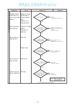 Preview for 76 page of Daikin LX10F11B3 Service Manual