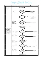 Preview for 79 page of Daikin LX10F11B3 Service Manual