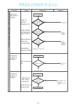 Preview for 80 page of Daikin LX10F11B3 Service Manual