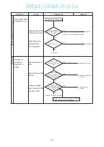 Preview for 82 page of Daikin LX10F11B3 Service Manual