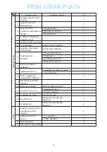 Preview for 87 page of Daikin LX10F11B3 Service Manual