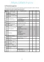 Preview for 91 page of Daikin LX10F11B3 Service Manual