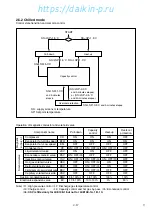 Preview for 10 page of Daikin LXE10E-1 Service Manual And Parts List