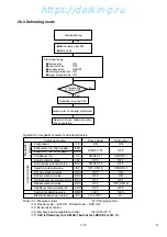 Preview for 12 page of Daikin LXE10E-1 Service Manual And Parts List