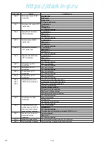 Preview for 29 page of Daikin LXE10E-1 Service Manual And Parts List