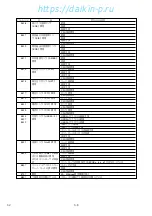 Preview for 63 page of Daikin LXE10E-1 Service Manual And Parts List