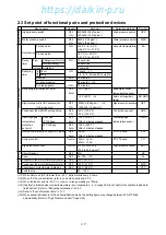 Preview for 24 page of Daikin LXE10E-1 Service Manual