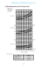 Preview for 25 page of Daikin LXE10E-1 Service Manual