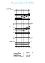 Preview for 27 page of Daikin LXE10E-1 Service Manual