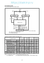 Preview for 32 page of Daikin LXE10E-1 Service Manual