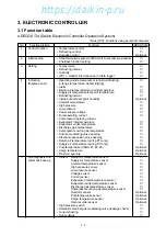 Preview for 43 page of Daikin LXE10E-1 Service Manual