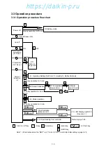 Preview for 48 page of Daikin LXE10E-1 Service Manual