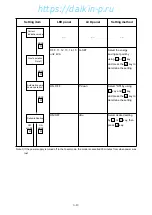 Preview for 55 page of Daikin LXE10E-1 Service Manual