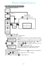 Preview for 68 page of Daikin LXE10E-1 Service Manual