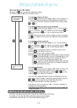 Preview for 74 page of Daikin LXE10E-1 Service Manual