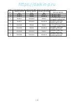 Preview for 77 page of Daikin LXE10E-1 Service Manual