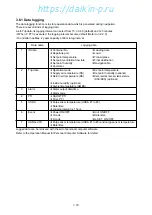 Preview for 81 page of Daikin LXE10E-1 Service Manual