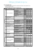 Preview for 88 page of Daikin LXE10E-1 Service Manual