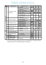 Preview for 90 page of Daikin LXE10E-1 Service Manual