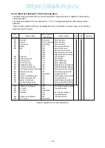 Preview for 96 page of Daikin LXE10E-1 Service Manual