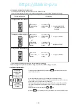 Preview for 100 page of Daikin LXE10E-1 Service Manual